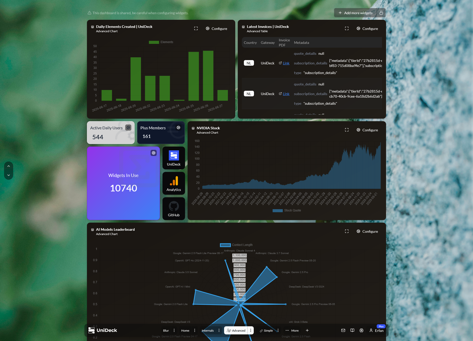 Advanced Dashboard